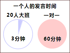 一对一授课是最佳方式